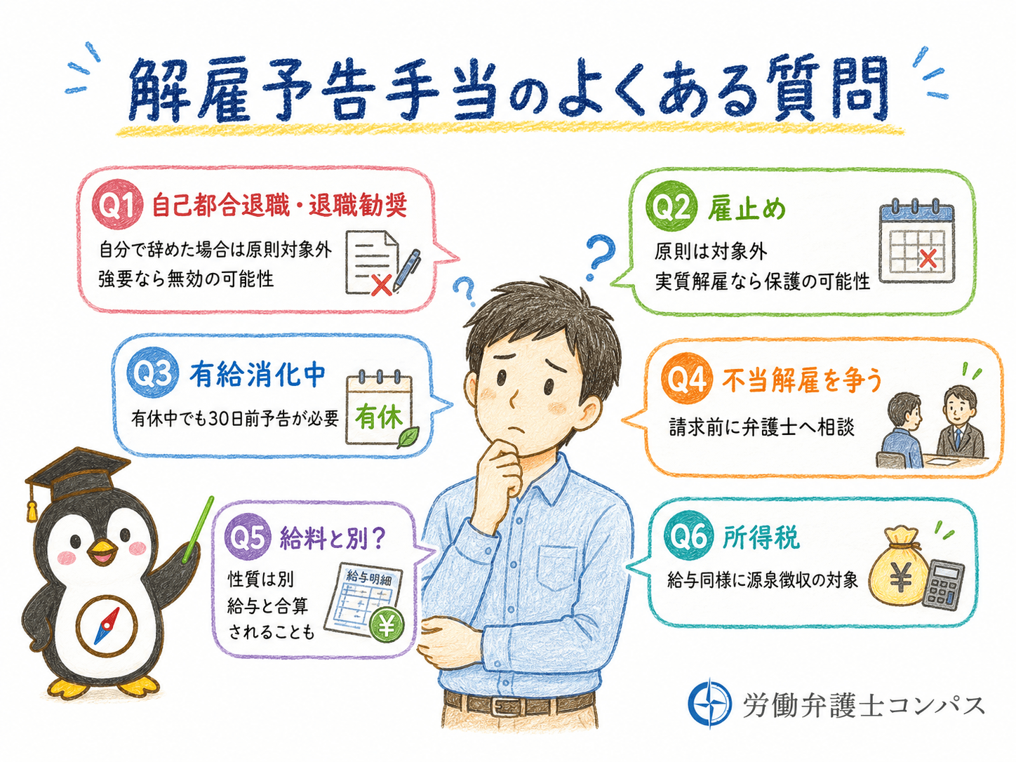 ６章　解雇予告手当に関するよくある質問